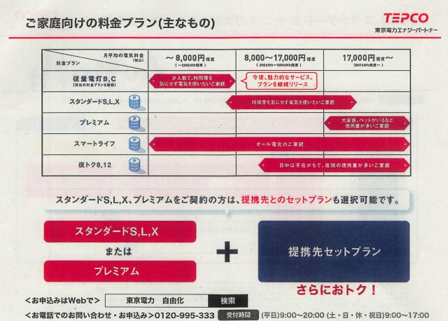 20160107　東電　小売自由化　資料02_003 のコピー 2